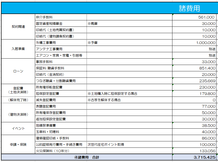 注文住宅の費用内訳と資金計画の考え方