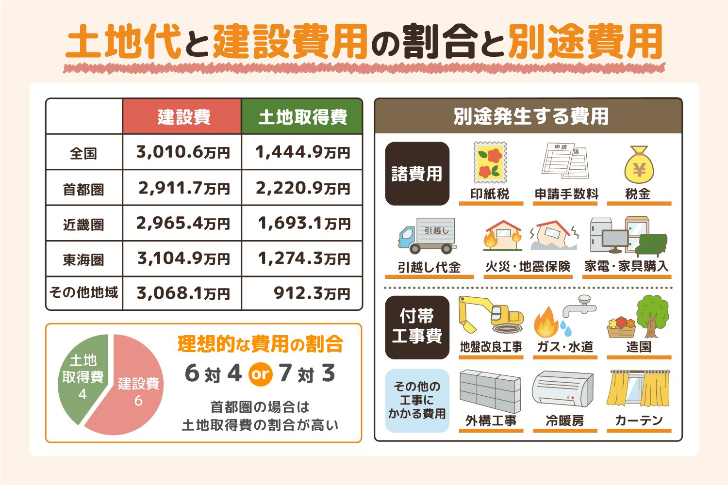 横浜で注文住宅用の土地を選ぶ際に確認したいポイント